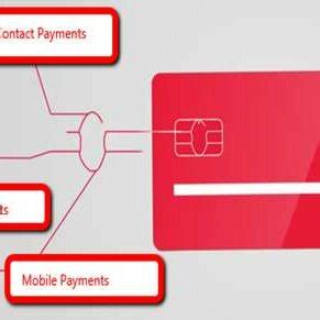 Security Failures in Smart Card Payment Systems: 